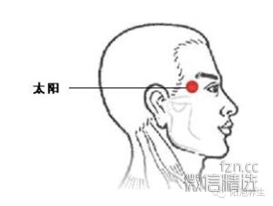 一定要收藏！受用终生的10个点穴急救法！