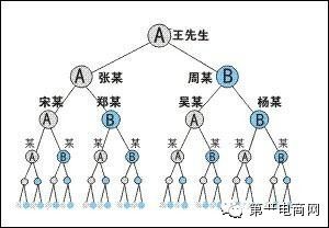 揭秘 | 微信朋友圈微商是如何月入上万的