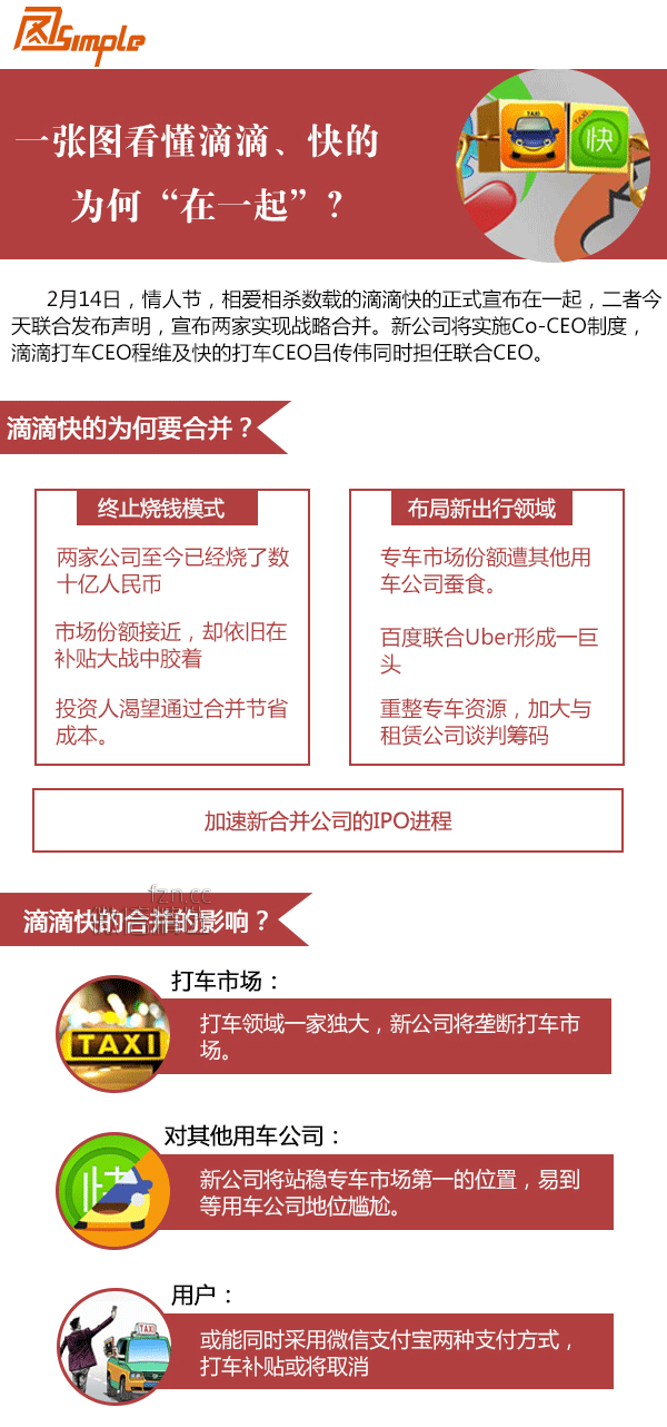 图说 一张图看懂滴滴快的合并（对你有啥影响？市场分析，各方评论汇总）