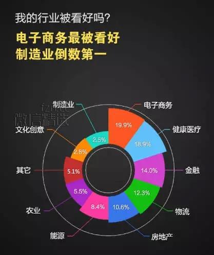 央视《中国经济生活大调查》幸福城市十强出炉 有你的家乡吗？