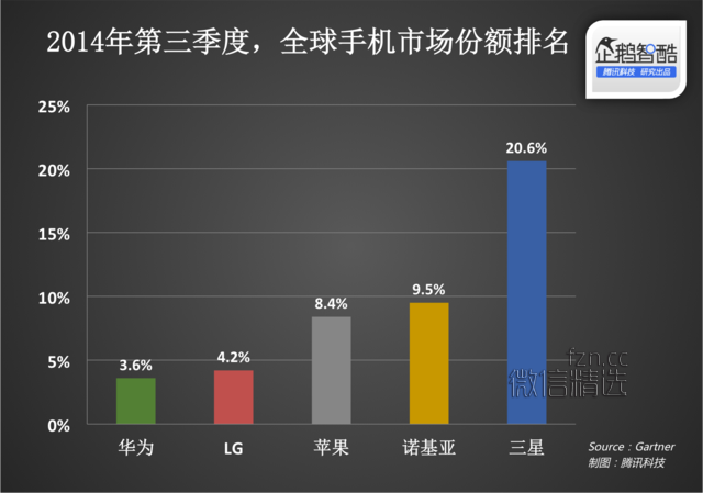 三星华为小米们颤抖吧，诺基亚要回来了