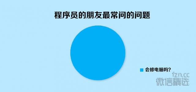 10大人艰不拆的网络真相，你中了几枪？