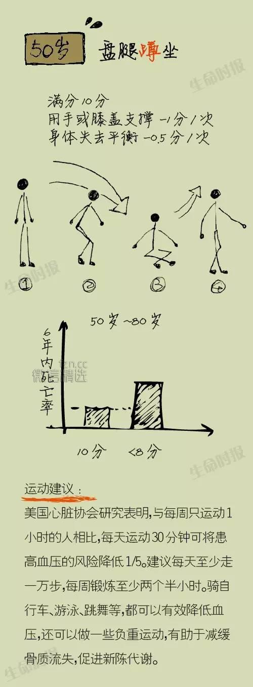 【健康测试】一个动作，测你的健康是否达标（20岁~70岁都适用）