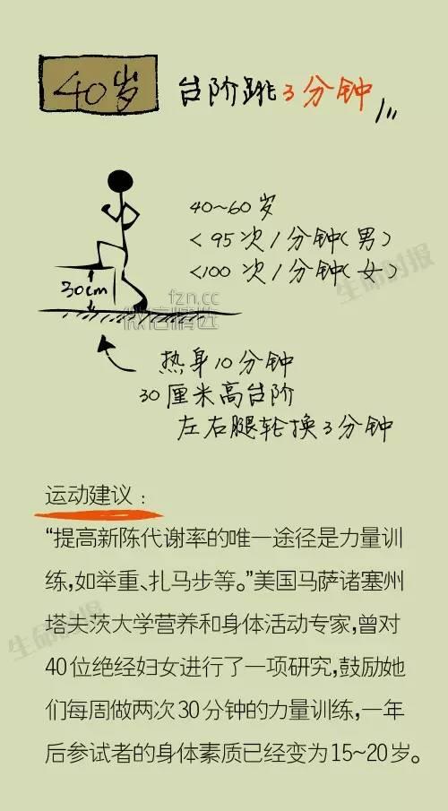 【健康测试】一个动作，测你的健康是否达标（20岁~70岁都适用）