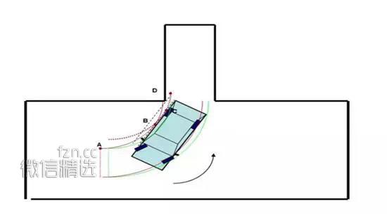 倒车入库的精确图解！
