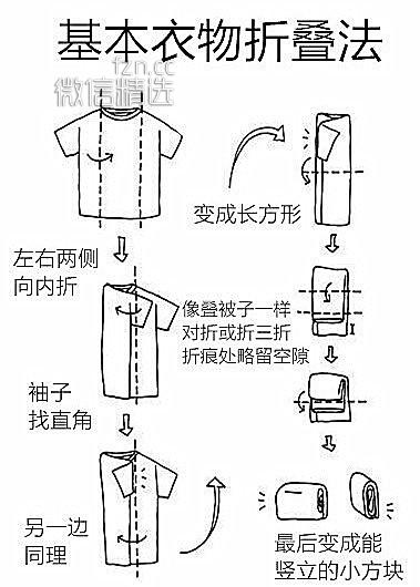 图解 | 怦然心动的人生整理魔法 看完会给您很大的帮助