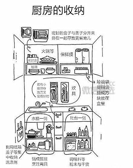 图解 | 怦然心动的人生整理魔法 看完会给您很大的帮助