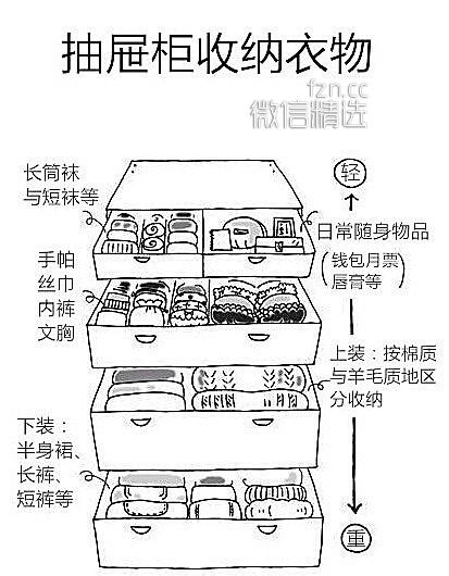 图解 | 怦然心动的人生整理魔法 看完会给您很大的帮助