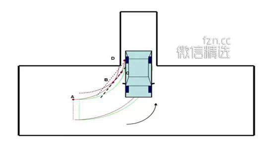 倒车入库的精确图解！