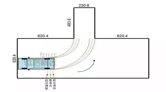 倒车入库的精确图解！