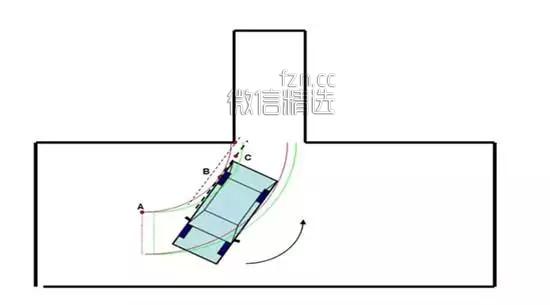 倒车入库的精确图解！