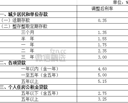 关注 | 央行降息降准 “双降”如何影响你我生活？