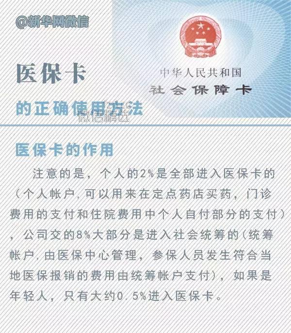 【提醒】重要！关于医保卡，你需要了解的6个使用方法