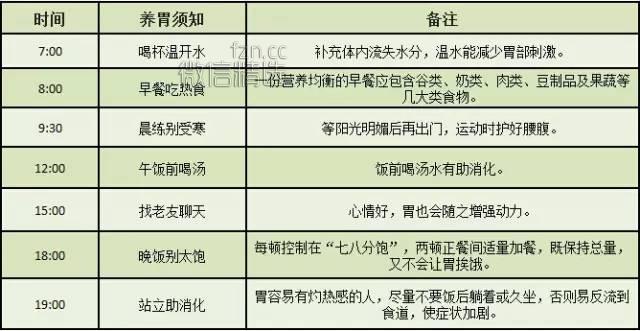 【健康】10人9个有胃病！最全养胃法，转给身边胃不好的人！