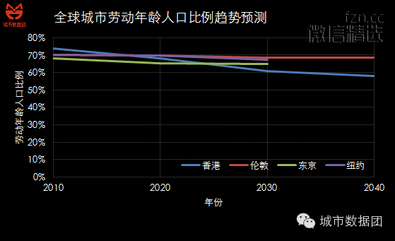 逃离你终将衰落的家乡——大数据城市人口分析