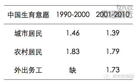 逃离你终将衰落的家乡——大数据城市人口分析