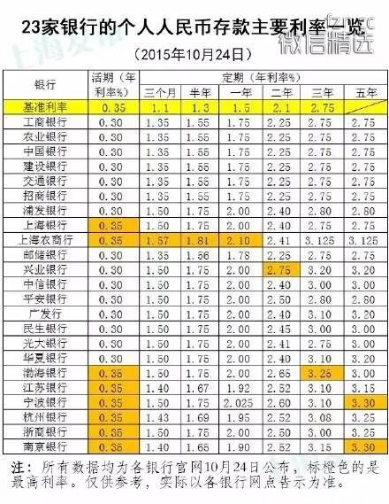 存款利率哪家强？看完这个再存钱（最新排行榜↓）