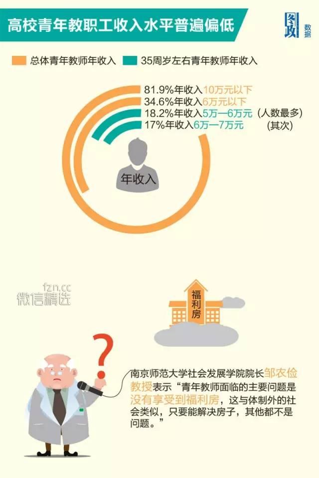 大学里，穷教授和富教授的差别有多大？