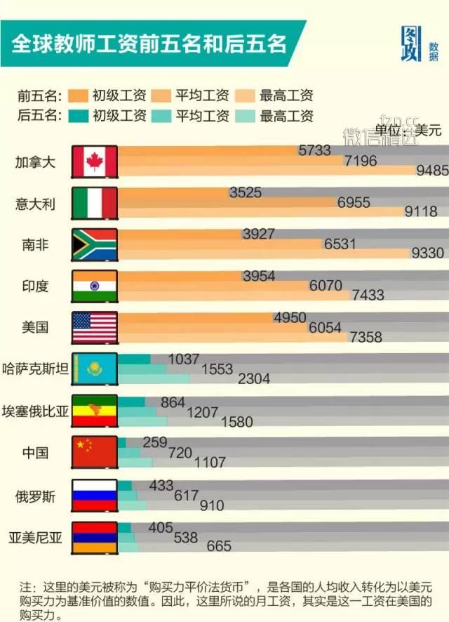 大学里，穷教授和富教授的差别有多大？