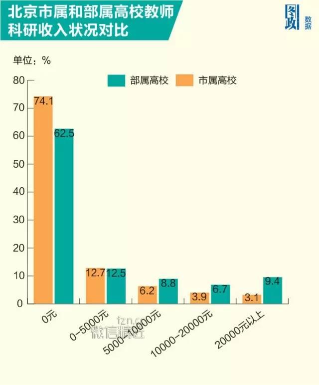 大学里，穷教授和富教授的差别有多大？