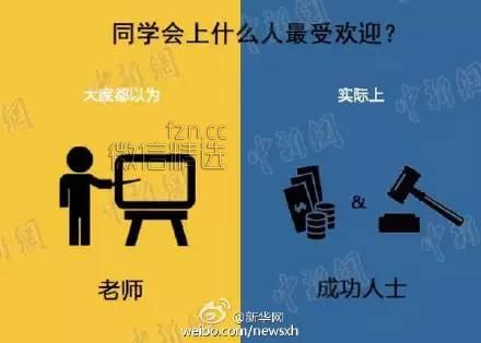 同学会成“新三俗”，你怎么看？