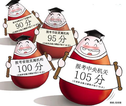 报名啦！2016年国考招录2.7万人（附公务员考试常识600题）