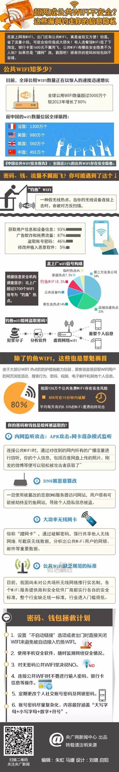 紧急提醒！你还敢随便蹭Wi-Fi？先看看这个