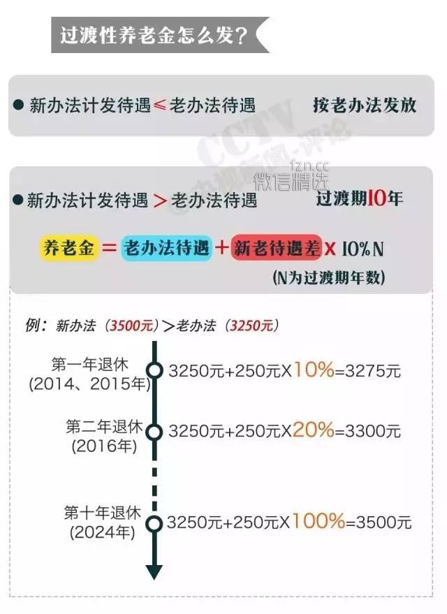 注意！养老金并轨方案定了，你退休后就拿这些钱！