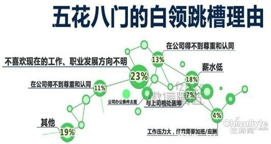 新一波“跳槽热”来袭，公务员的好日子真到头了？