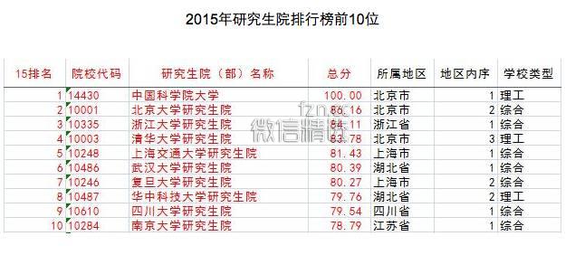 中国最牛的十大非211高校！