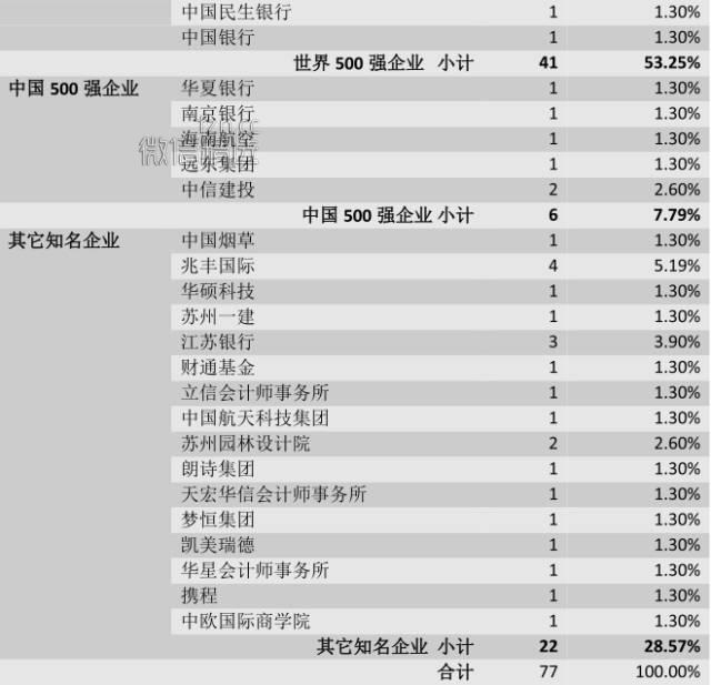 中国最牛的十大非211高校！