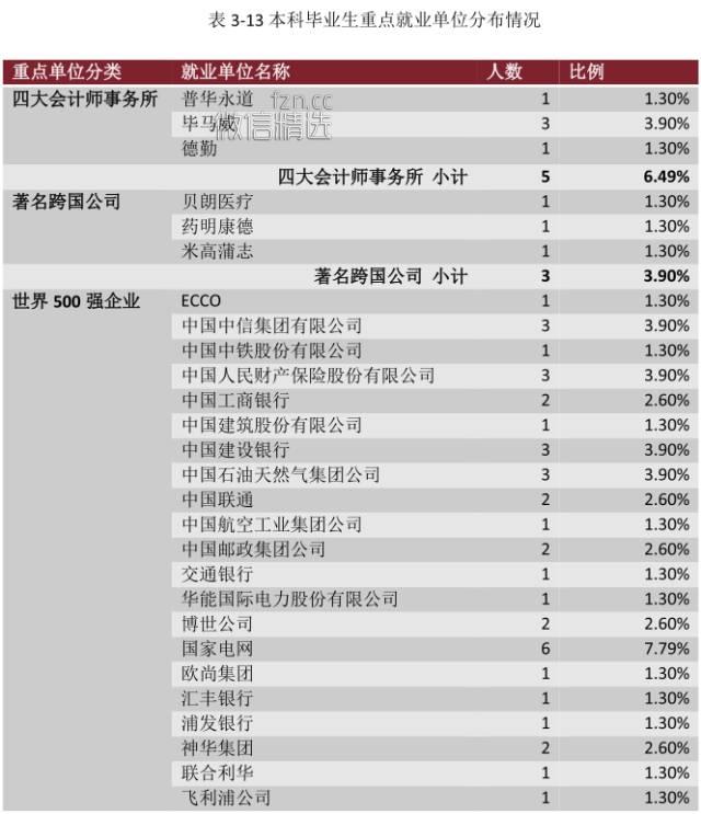 中国最牛的十大非211高校！