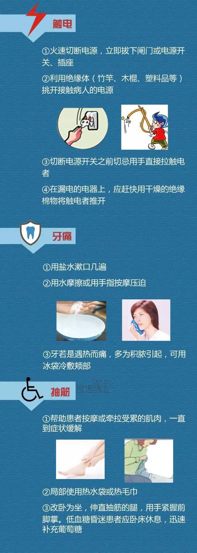 不可不知的家庭急救小常识