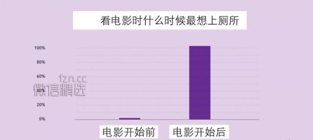 全球超过10亿人中枪倒地的事件，看到第一张就跪了…你能坚持到第几张？