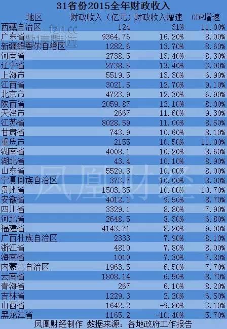 多省要实行13年免费教育了，你的家乡什么时候能盼到？