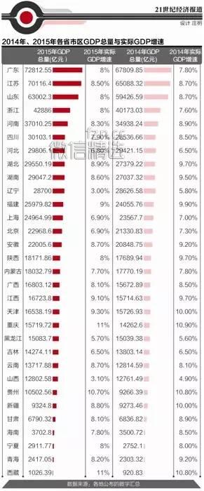 多省要实行13年免费教育了，你的家乡什么时候能盼到？