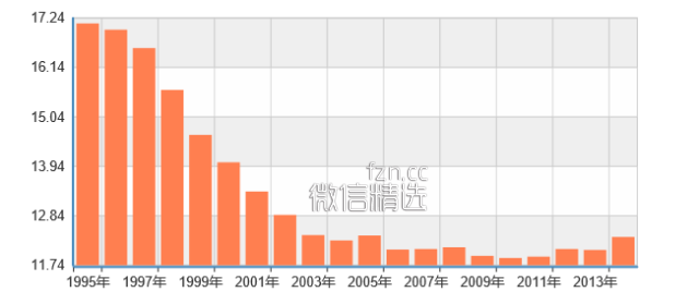 这个清明节，有一个令人心忧的现象…