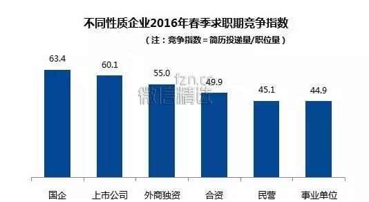 数据：2016年求职期薪酬水平最高的行业和职业分别是什么？