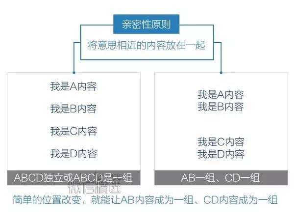 给你一个丑得不能见人的PPT，怎么快速调整排版美化？