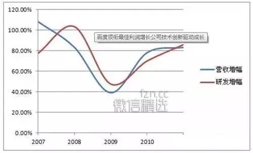 没有利润，哪来的服务？（深度好文）