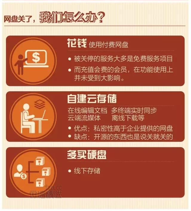 六大网盘关停 你的私藏照片再不导出来就没了！