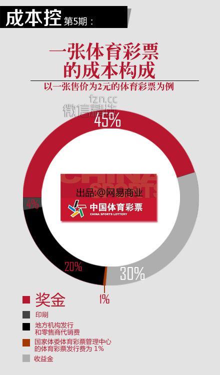 震惊，一瓶矿泉水成本一分钱？告诉你13个品种商品的成本