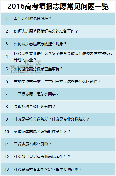 2016高考填报志愿常见问题一览，考生如何为志愿填报做准备？如何避免被退档？答案全在里面！