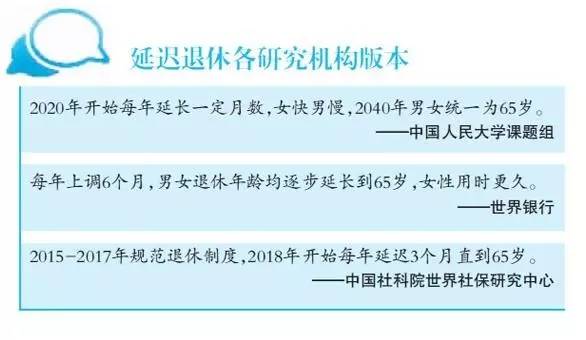 确定了！延迟退休真来了，看看你要多工作几年