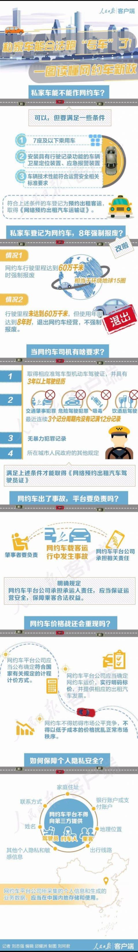 私家车如何才能作专车？专车能不能作为兼职？滴滴、优步等专车网约车新政出台！