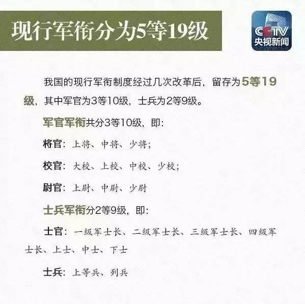 肩章底版颜色又有什么区别？教你一眼识别解放军军衔等级。