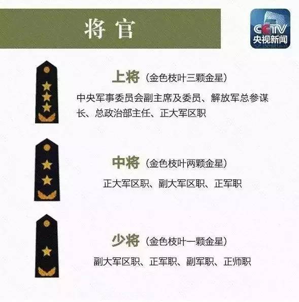 肩章底版颜色又有什么区别？教你一眼识别解放军军衔等级。