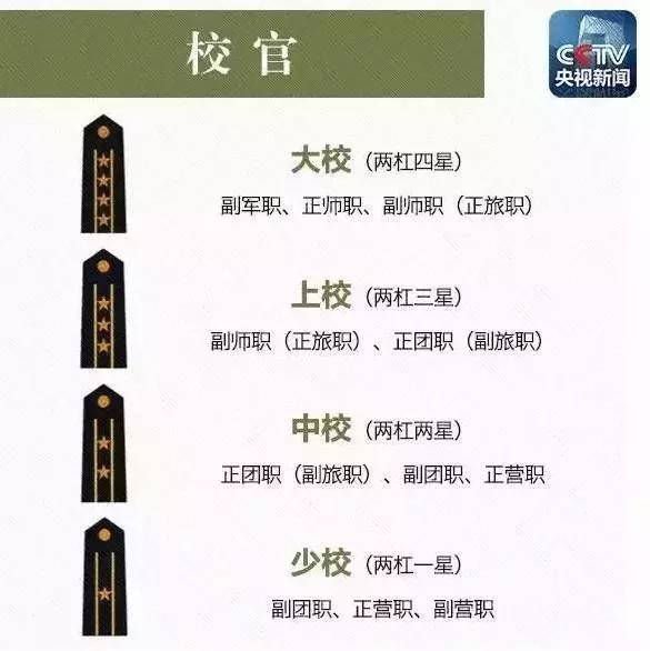 肩章底版颜色又有什么区别？教你一眼识别解放军军衔等级。