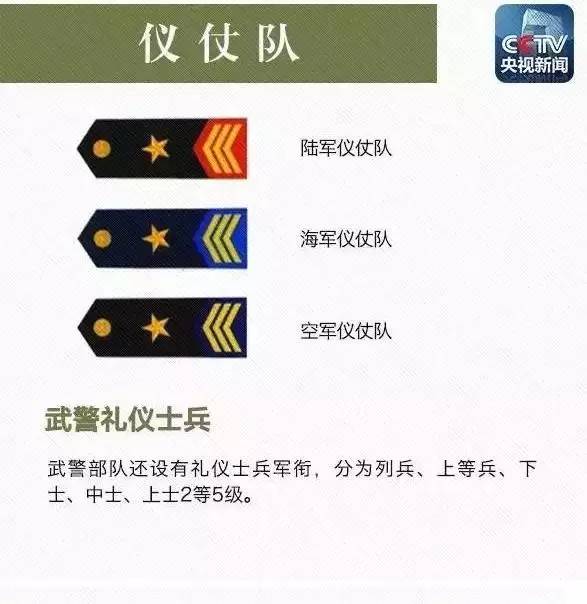 肩章底版颜色又有什么区别？教你一眼识别解放军军衔等级。