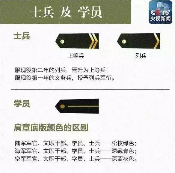 肩章底版颜色又有什么区别？教你一眼识别解放军军衔等级。